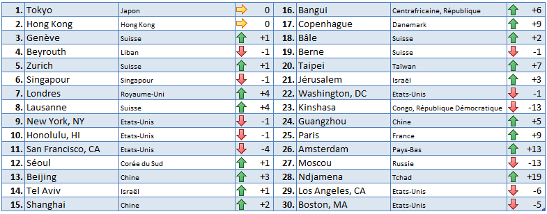 2020-COL-Classement-FR.gif