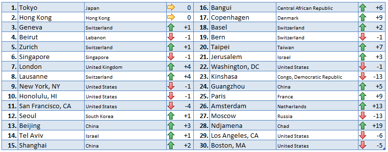 2020-COL-Ranking-EN.gif