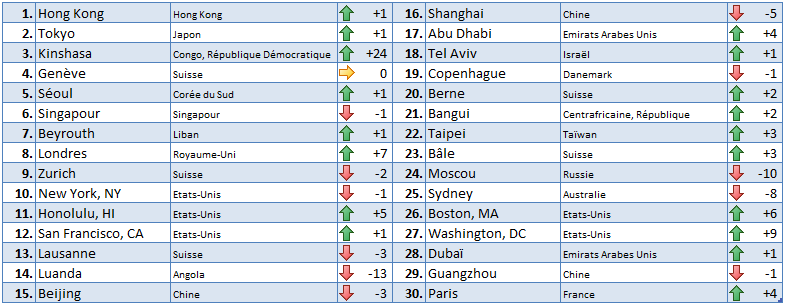 2018 COL Classement FR