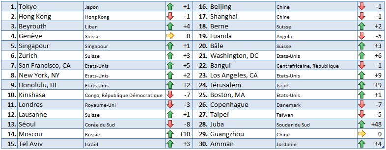 2019 COL Classement FR