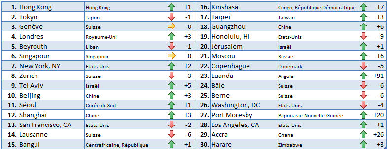 2021-COL-Classement-FR.gif