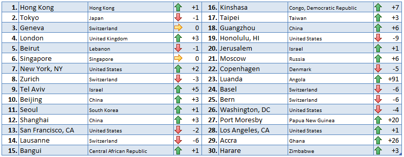 2021-COL-Ranking-EN.gif