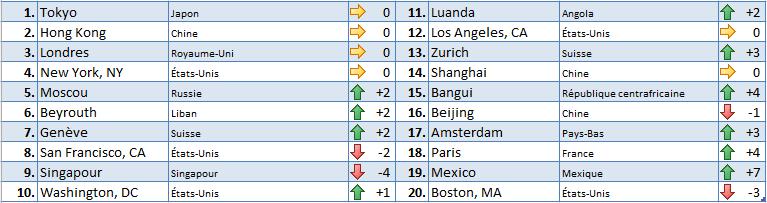 2021-HOUS-Classement-FR.gif