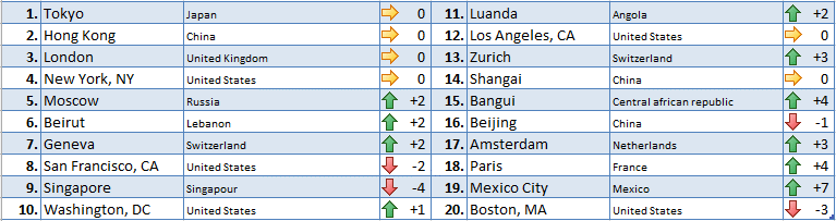 2021-HOUS-Ranking-EN.gif