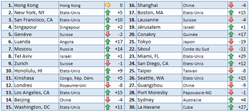 2022-COL-Classement-FR.gif