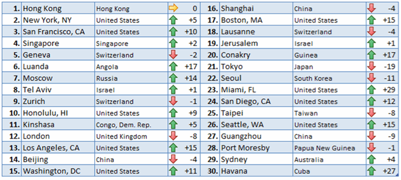 2022-COL-Ranking-EN.gif