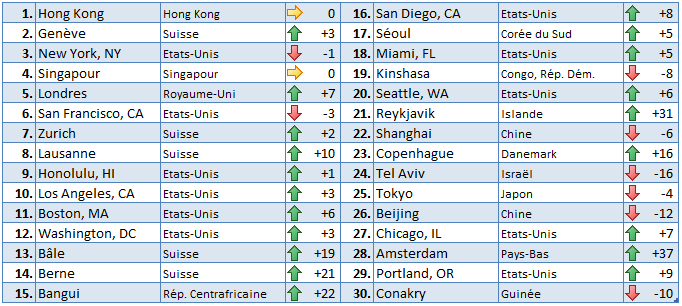 2023-COL-Classement-FR.gif