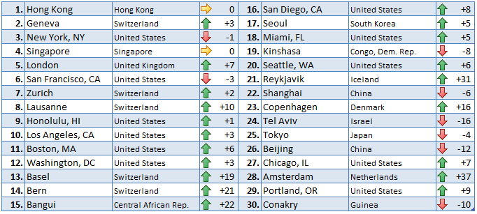 2023-COL-Ranking-EN.gif