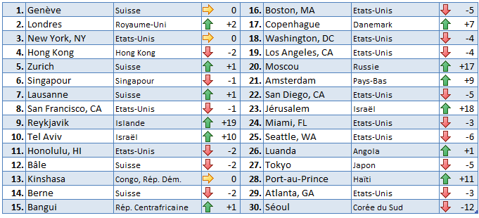 2025-COL-Classement-FR.gif